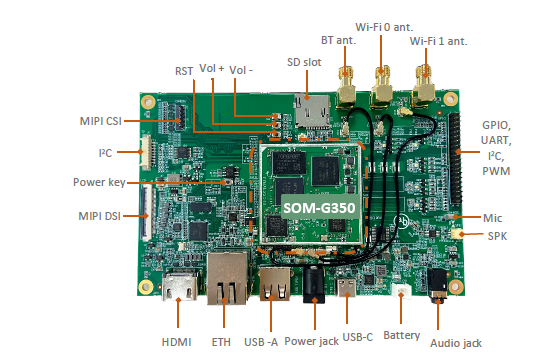 12361-AND-SBC-MT8365 - NEW PRODUCT