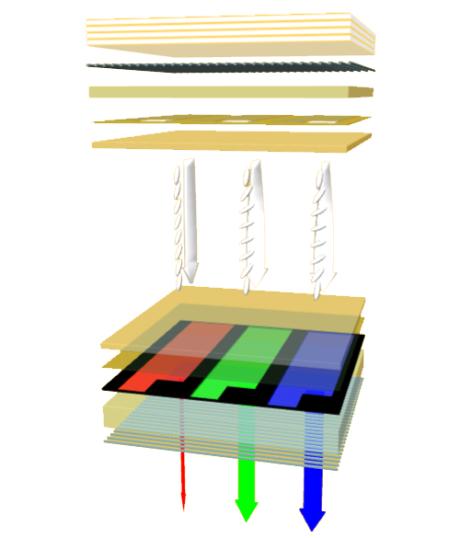 structure of  a MVA LCD display 