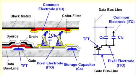 TFT liquid display diagram