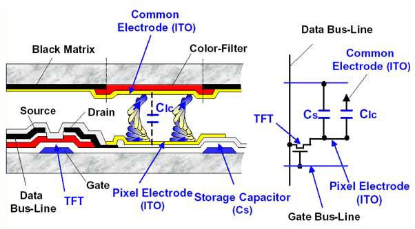 TFT Structure