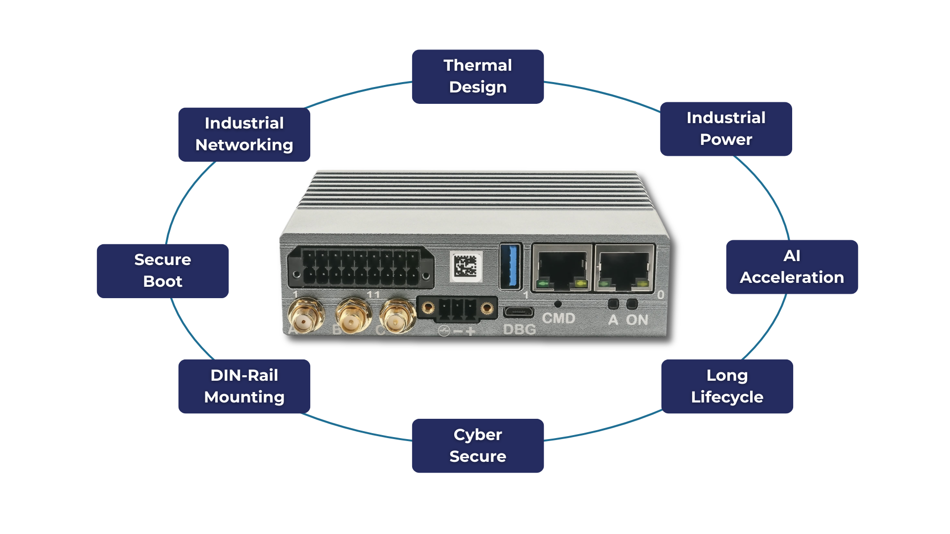 Benefits of an industrial raspberry Pi gateway