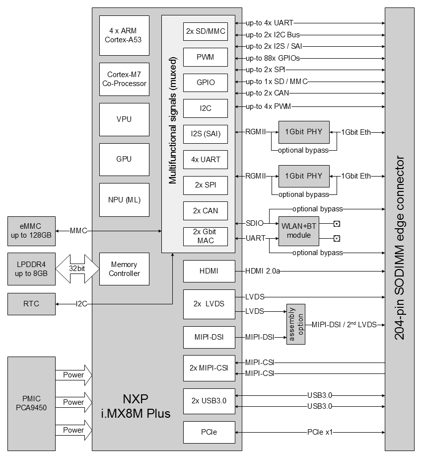 Block Diagram 