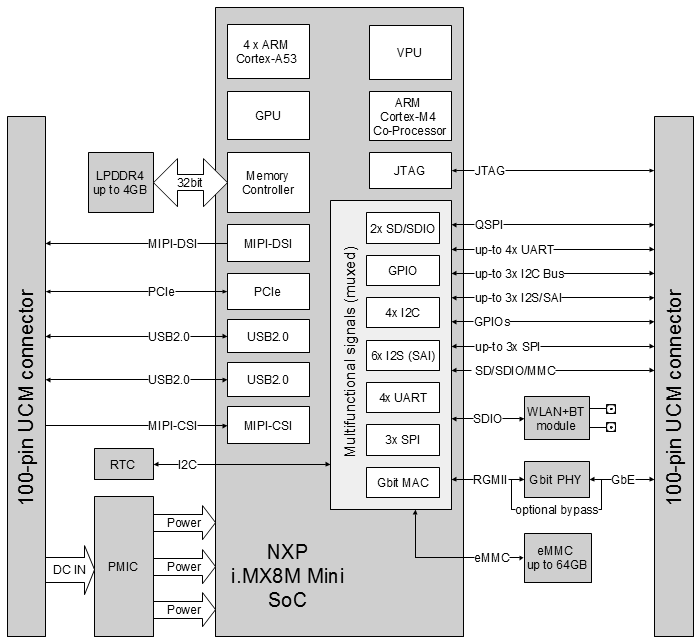 Block Diagram 
