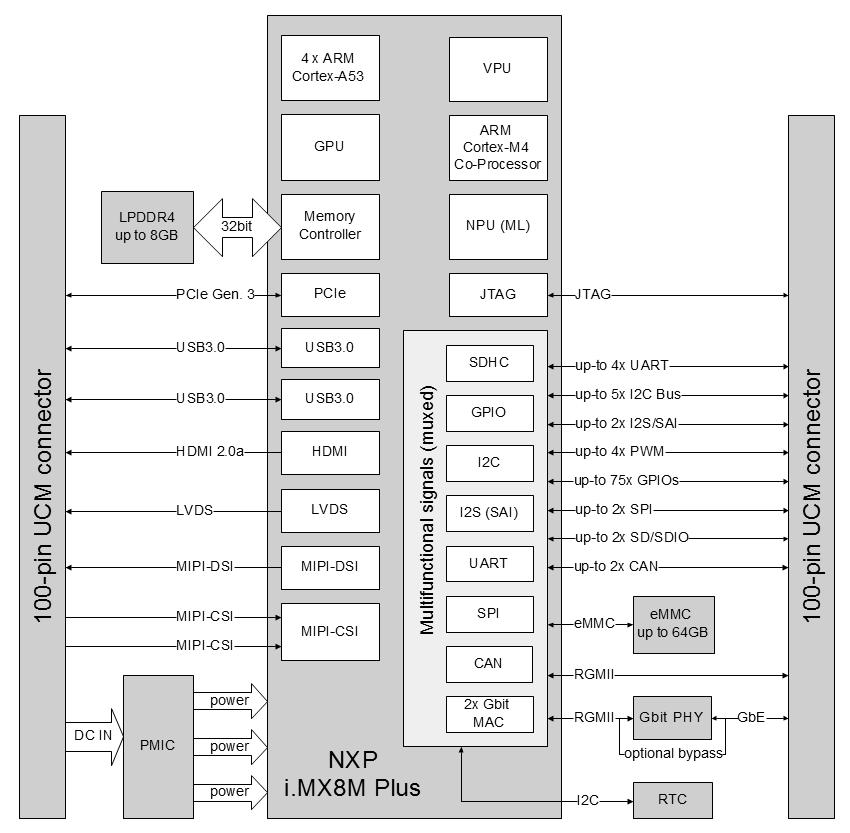 Block diagram