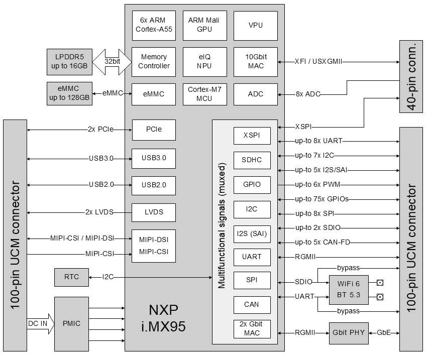 Block Diagram