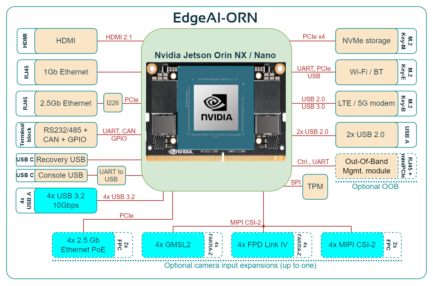 Block Diagram