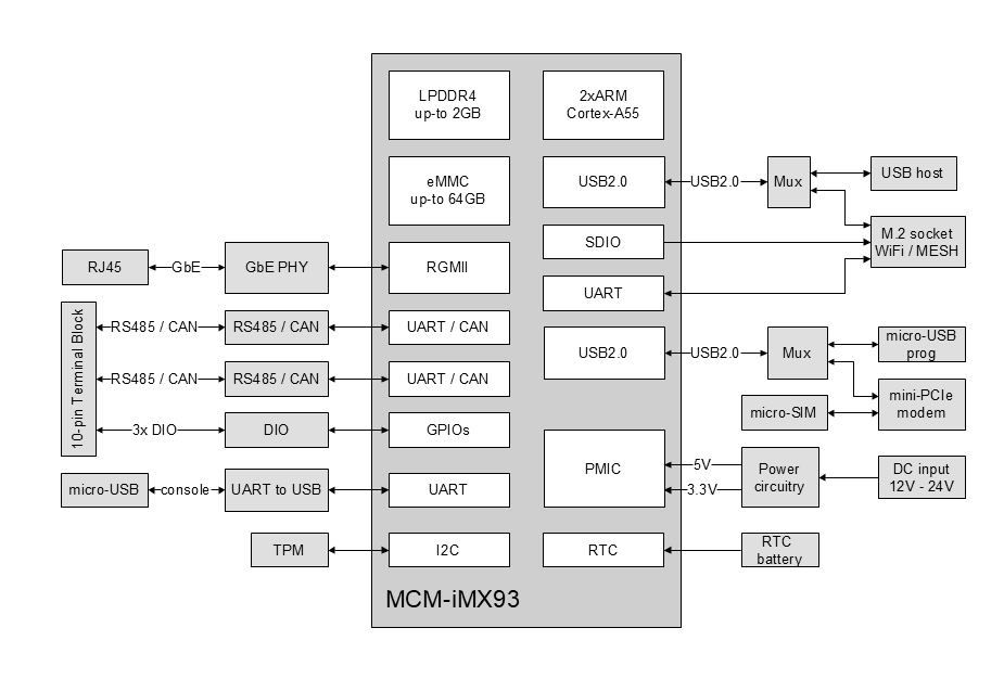 Block Diagram