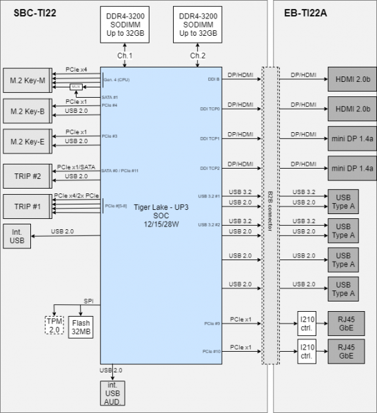 Block Diagram
