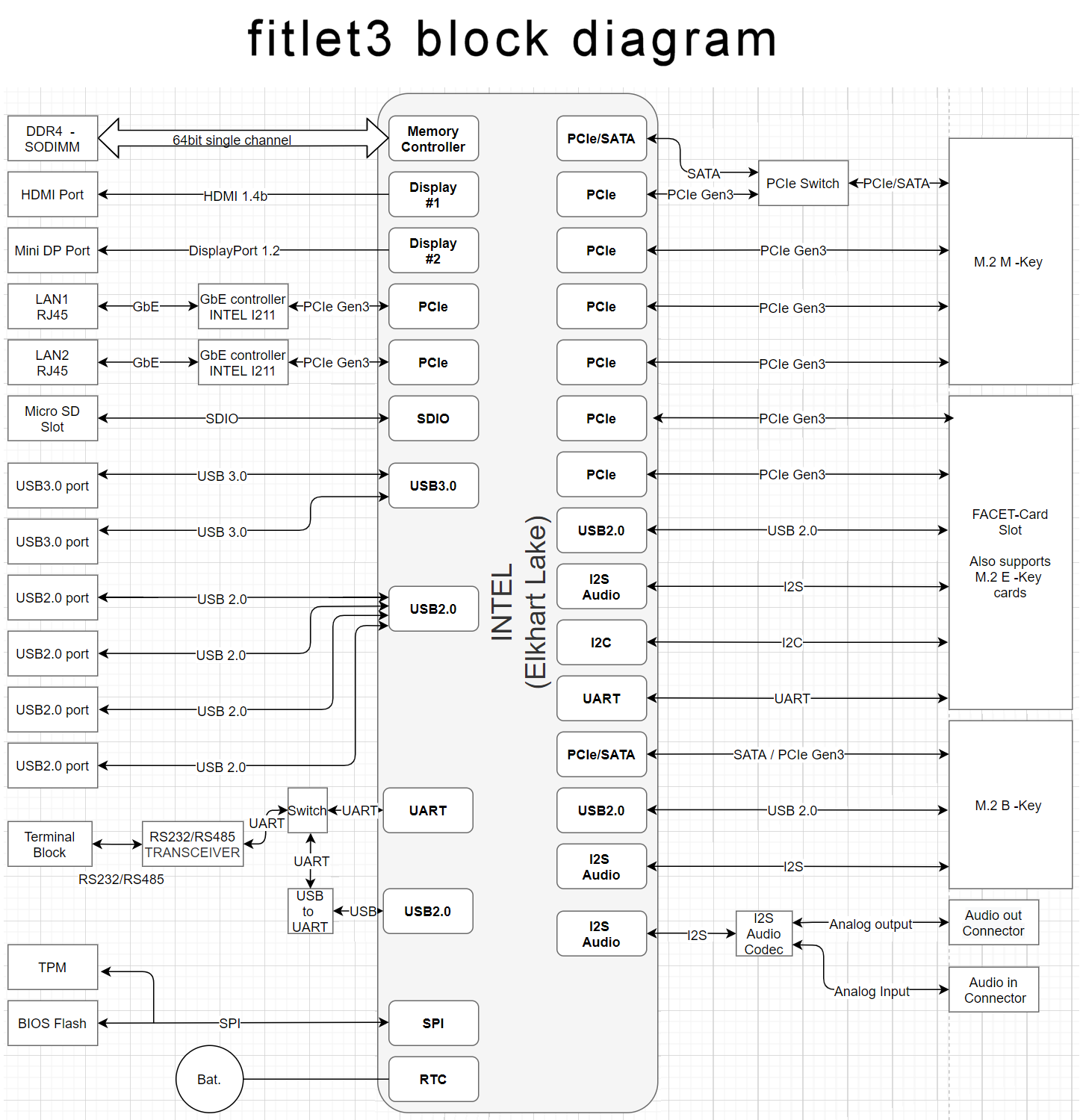 Block Diagram