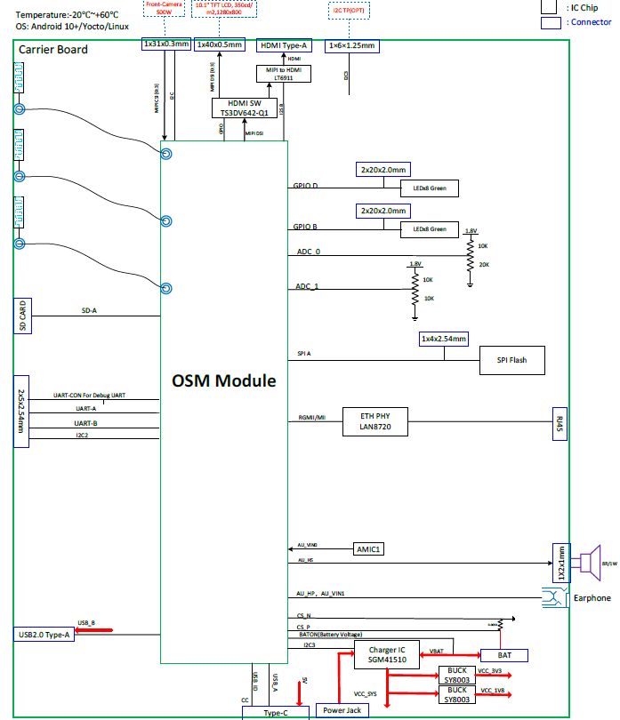 Block Diagram