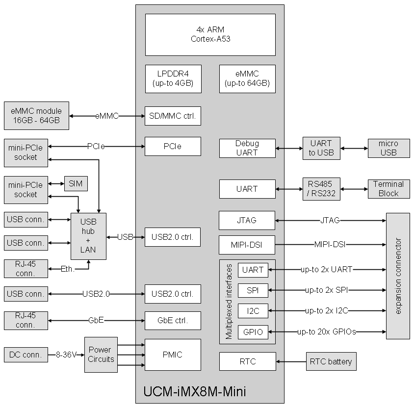 Block Diagram