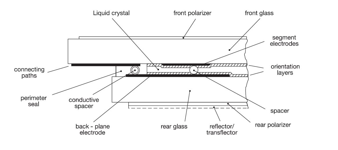 LCD – Liquid Crystal Display | Anders Electronics